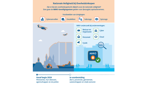 ABRO: Nieuwe eisen bij overheidsopdrachten met risico’s nationale veiligheid