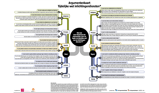 Argumentenkaart tijdelijke wet inlichtingendiensten
