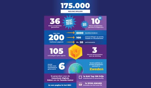 Impact Rapport HackShield 2024 gepubliceerd