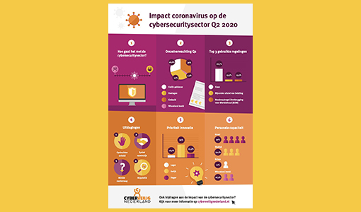 Coronacrisis gaat grotendeels aan cybersecuritymarkt voorbij