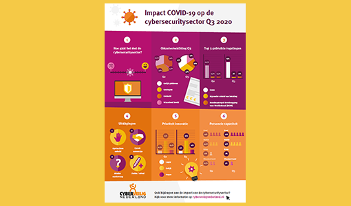 Impact covid-19 op de cybersecurity sector Q3