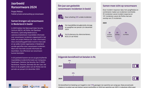 Jaarbeeld Ransomware 2024