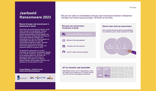 Jaaroverzicht ransomware: een overzicht vanuit de cybersecuritysector