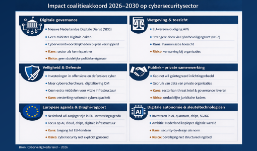 Duiding van het coalitieakkoord 2026–2030