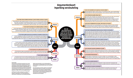 AMS-IX en ECP publiceren argumentenkaart om encryptiedebat te versterken