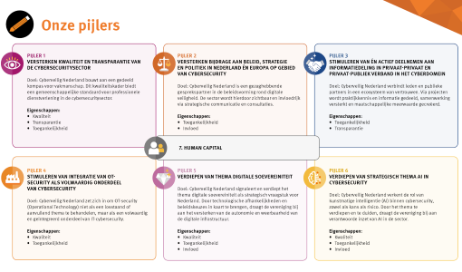 Nieuwe strategische agenda CVNL voor 2026-2028 vastgesteld tijdens ALV